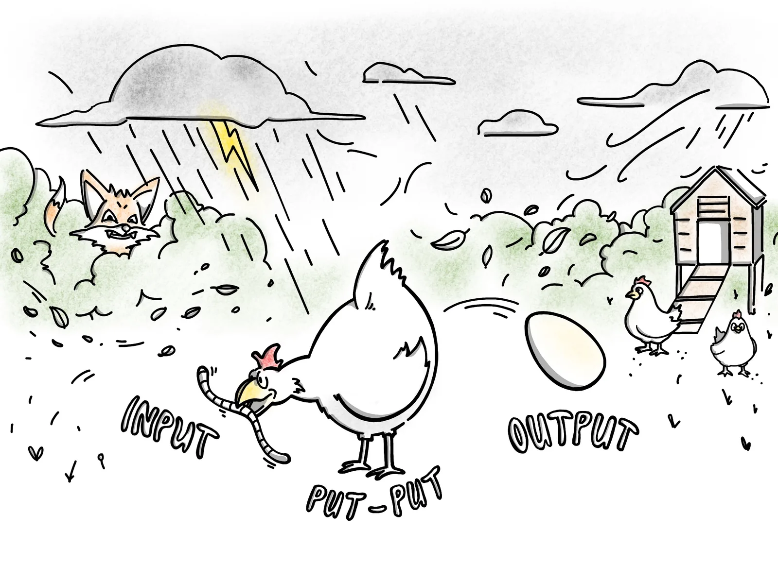 Input – Put-Put – Output — Lars Hoop