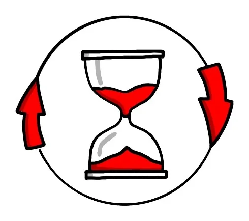 Timing and Cycles