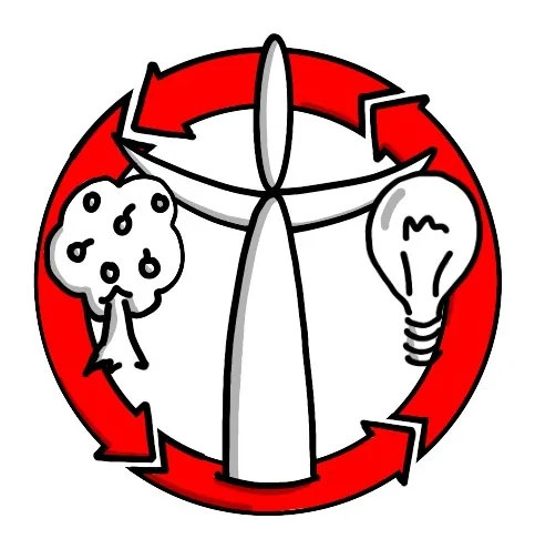 Regenerative Innovation