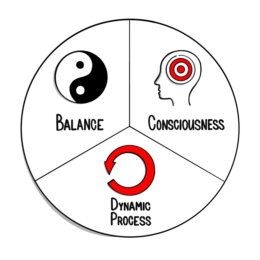 Balance, consciousness, dynamic process—drawing by Lars Hoop